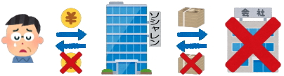 借り手が返済不能になった場合
