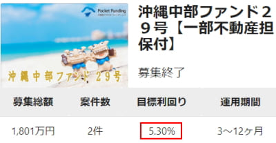 Pocket Fundingの高利回り案件