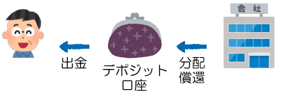 デポジット口座