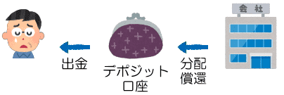 デポジット口座