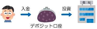 デポジット口座