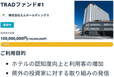 Fundsの広告目的利用の事例