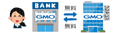 GMOあおぞらネット銀行への振込