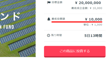 最小投資額1万円