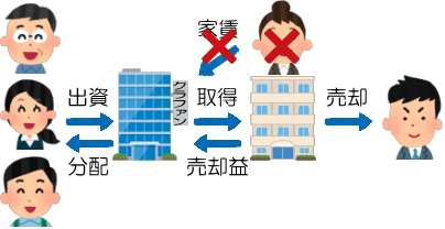 空室リスク