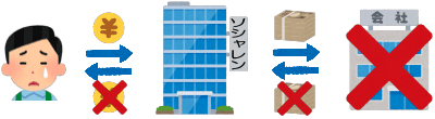 ソーシャルレンディングのリスク