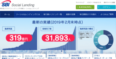 SBIソーシャルレンディング