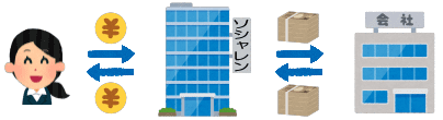 ソーシャルレンディングの仕組み