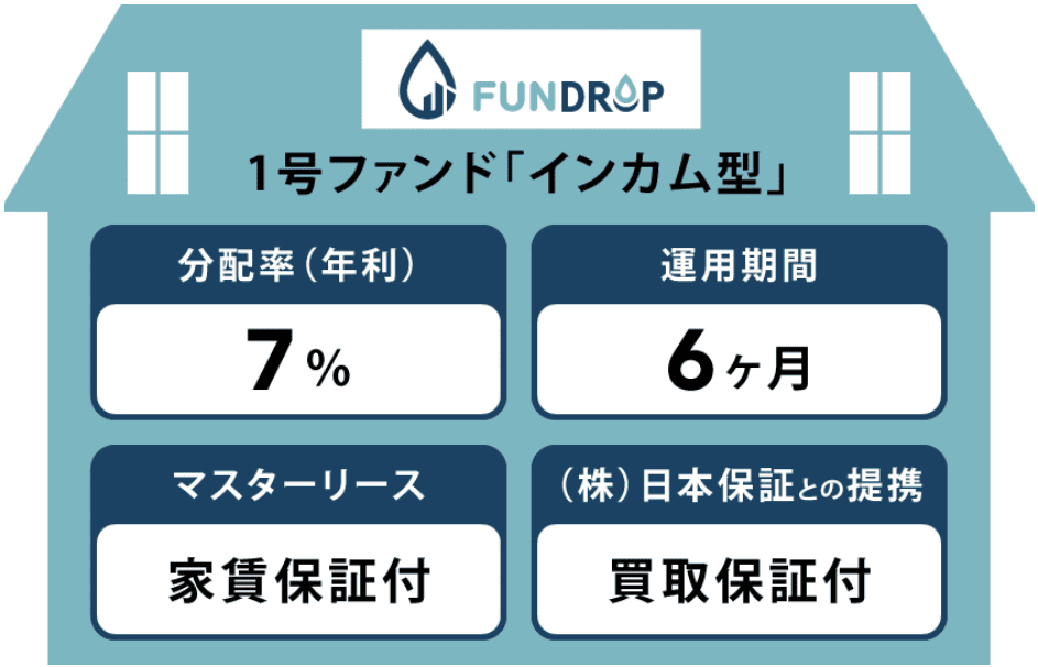 日本保証の買取保証付き案件