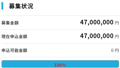不動産ファンドが完売した画像