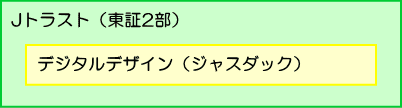 SAMURAI FUNDの歴史4
