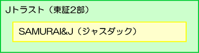 SAMURAI FUNDの歴史5