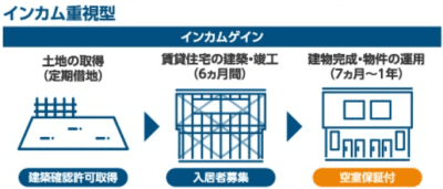 TSON FUNDINGの家賃保証