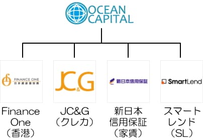 オーシャンキャピタルと子会社の関係