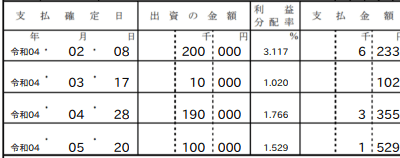 年間取引報告書