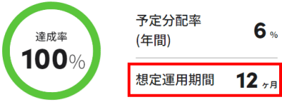 不動産BANKの運用期間