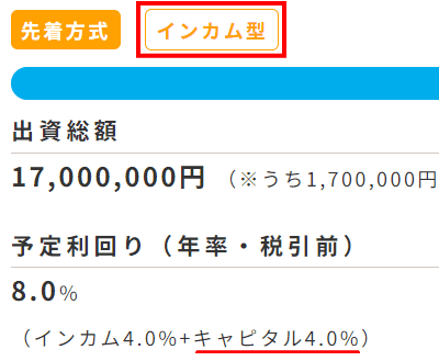 みんなの年金の分配金の内訳