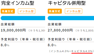完全インカム型の説明図
