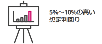 投活の利回りは5～10%