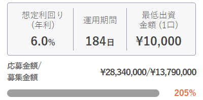 投活の抽選倍率