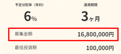 VERFUNDの募集額