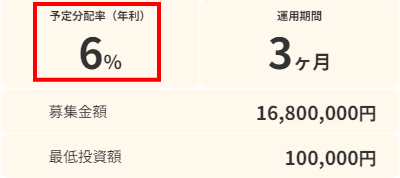 VERFUNDの利回り