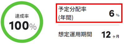 不動産BANKの利回り