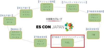 エスコングループ図
