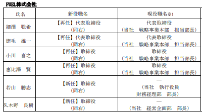 FUELの人事発表