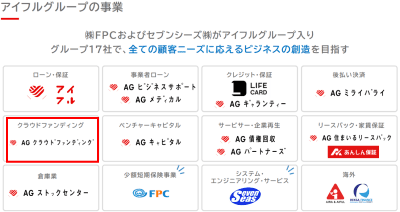 アイフルの決算説明資料