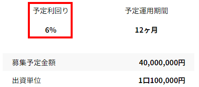 CAPIMAの利回り