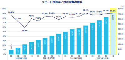 CREAL決算5