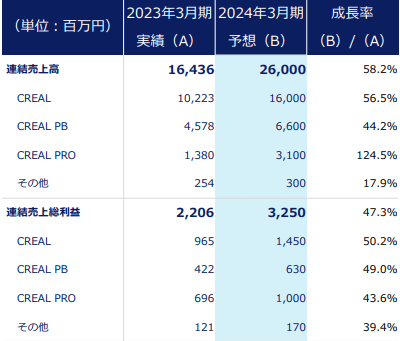 CREAL決算7