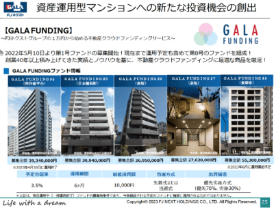 FJネクスト決算