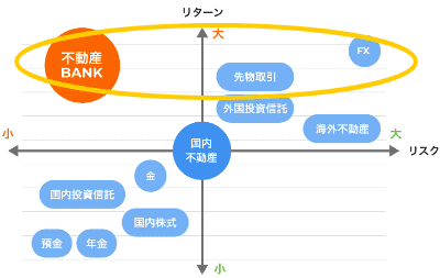不動産BANKサイトの表示3