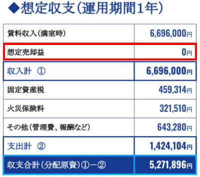 1号の想定収支表