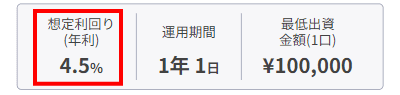 KORYO fundingの利回り