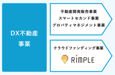 プロパティエージェント決算1