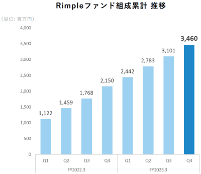 プロパティエージェント決算3