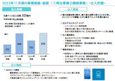 トーセイ決算