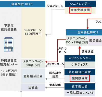bitREALTYの案件への出資者1