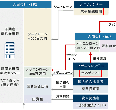 bitREALTYの案件への出資者2