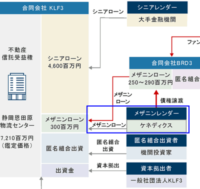 bitREALTYの仕組みの説明図