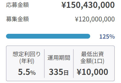 DARWIN fundingの案件