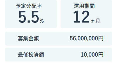 FUNDROPの案件