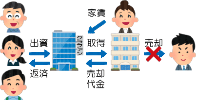 Lives FUNDINGのスキーム