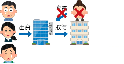 マスターリース契約の説明1