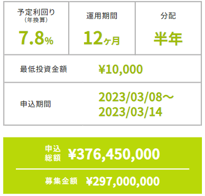 利回り不動産の案件