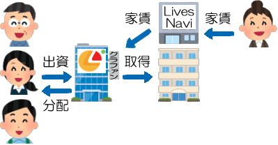 家賃保証の説明図