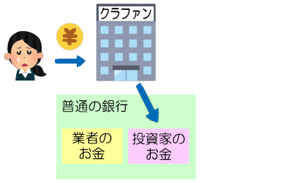 信託保全の説明CF1